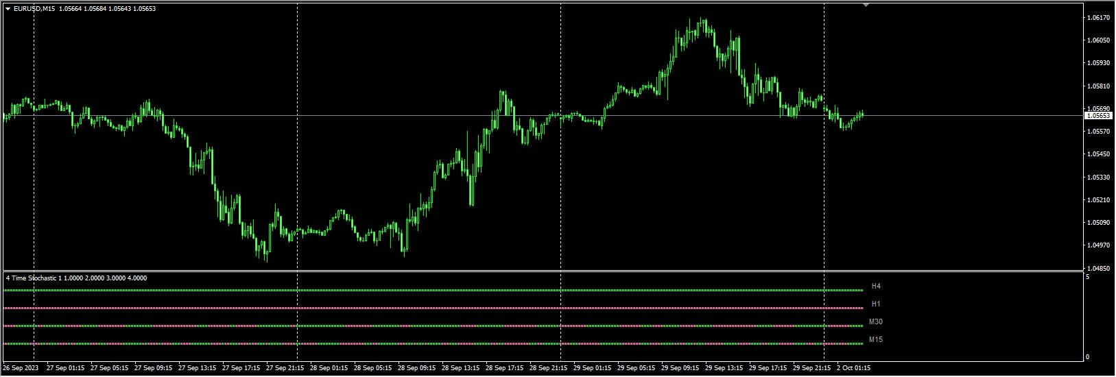 4 time frame stochastic 2