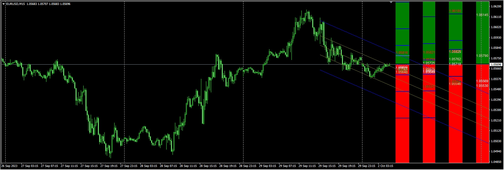 4_Period_MA_w_Regr_STD