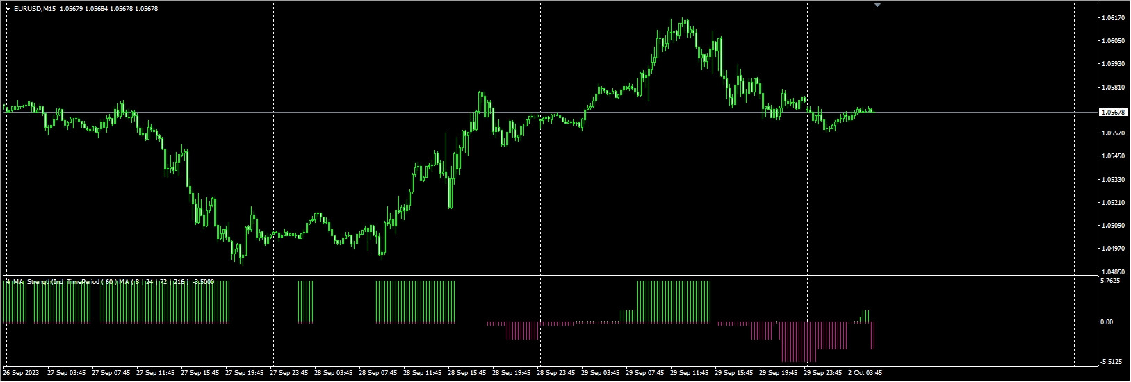 4-ma-strength-indicator