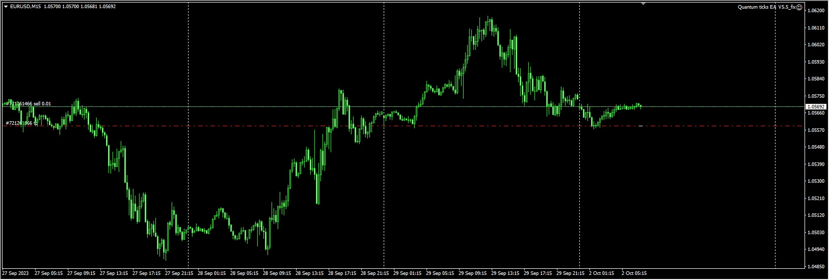 QUANTUM-TICKS-EA-v5.5