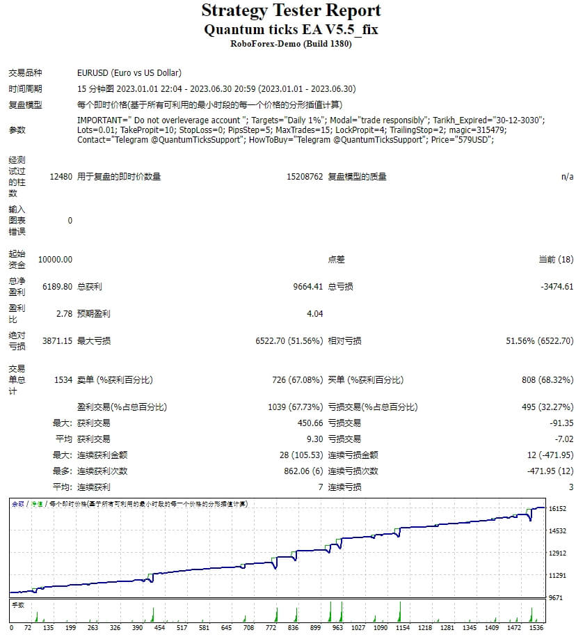 QUANTUM-TICKS-EA-v5.5