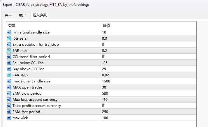 CISAR_forex_strategy_MT4_EA_by_theforexkings