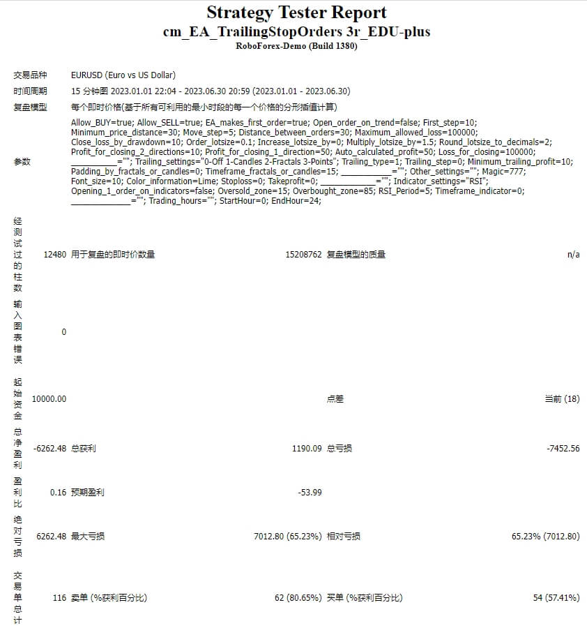 cm_EA_TrailingStopOrders 3r_EDU-plus