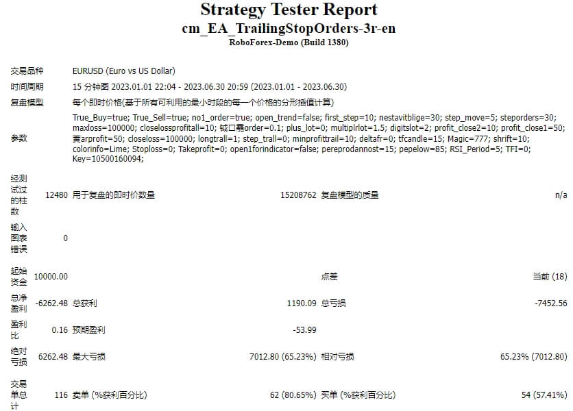 cm_EA_TrailingStopOrders-3r-en