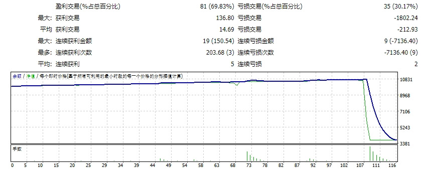 cm_EA_TrailingStopOrders-3r-en