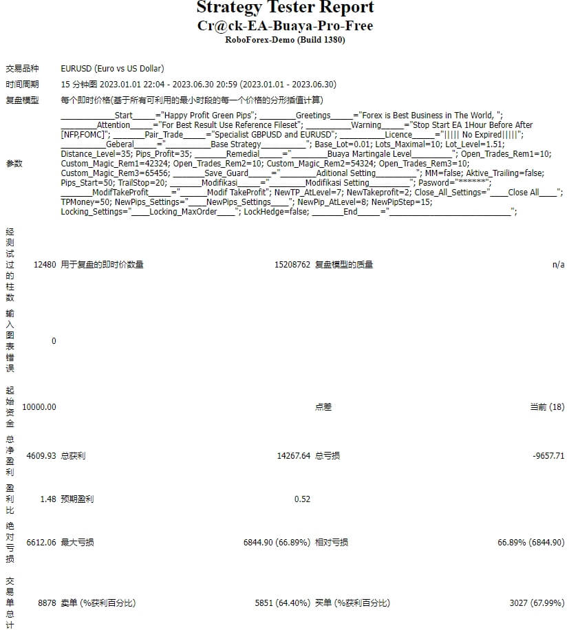 Cr@ck-EA-Buaya-Pro-Free