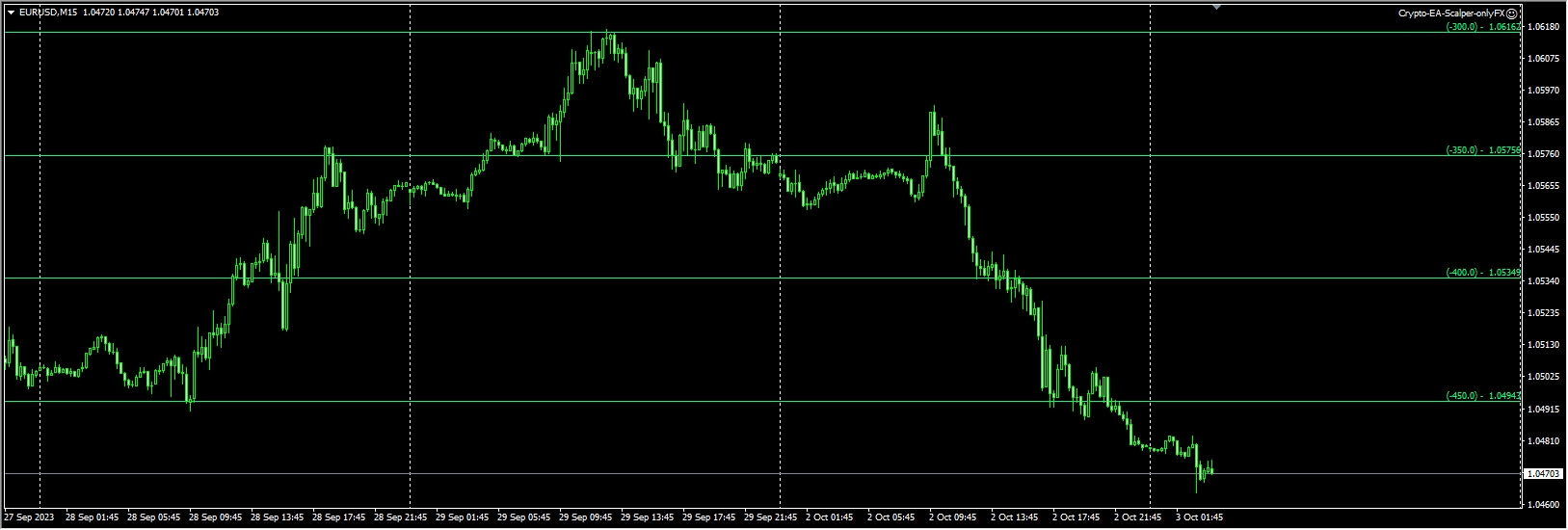 Crypto-EA-Scalper-onlyFX