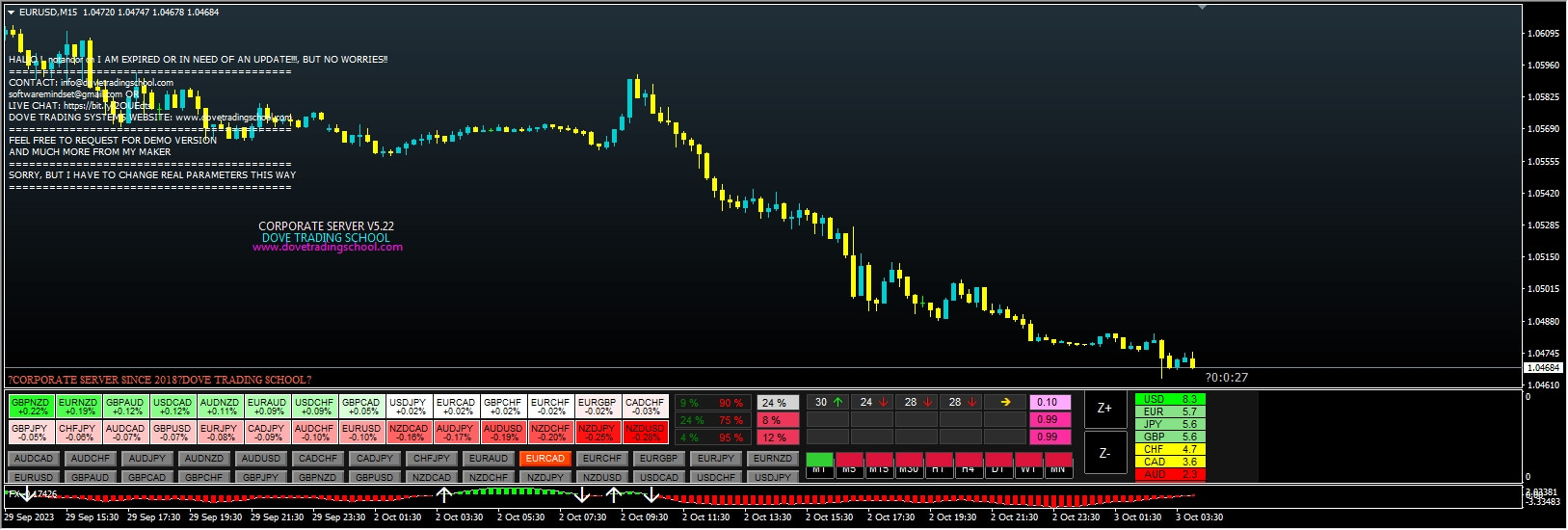 Corporate Server Signals Version 5.22