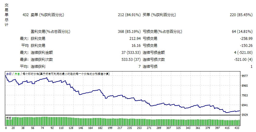 Currency-Scalper-(v1)-EA