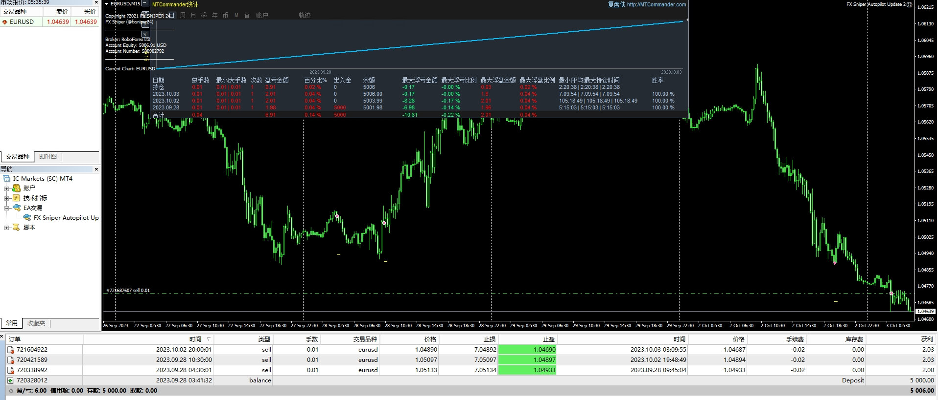 FX Sniper Autopilot Update 2