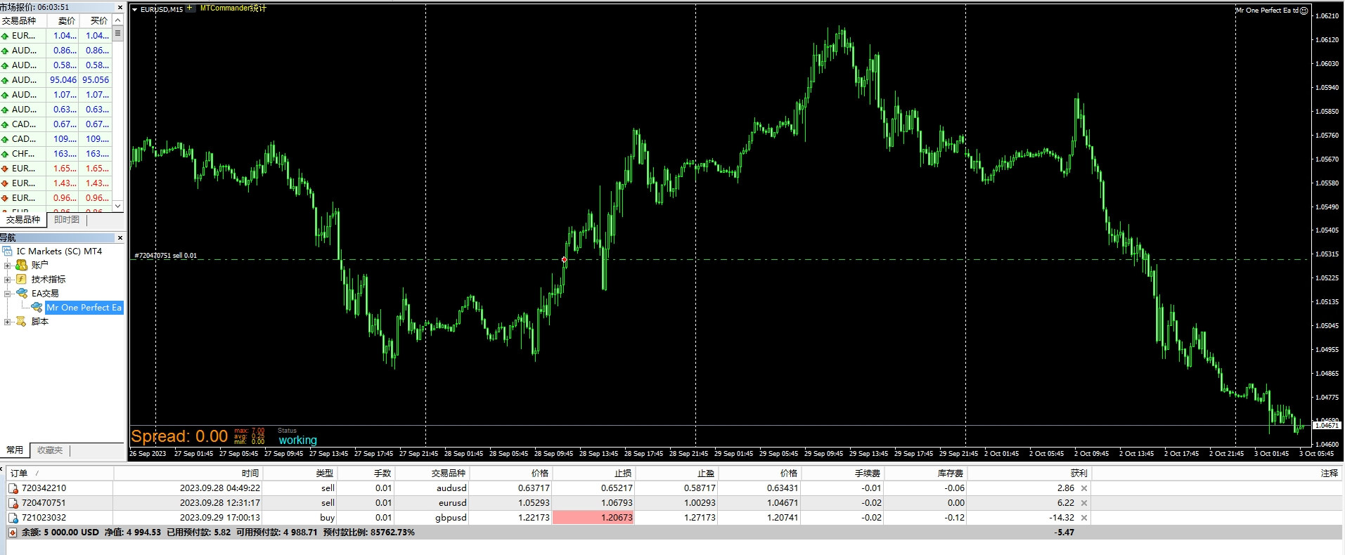 Mr One Perfect Ea td