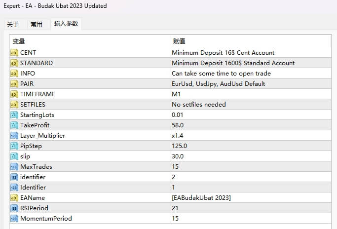 EA – Budak Ubat 2023 Updated