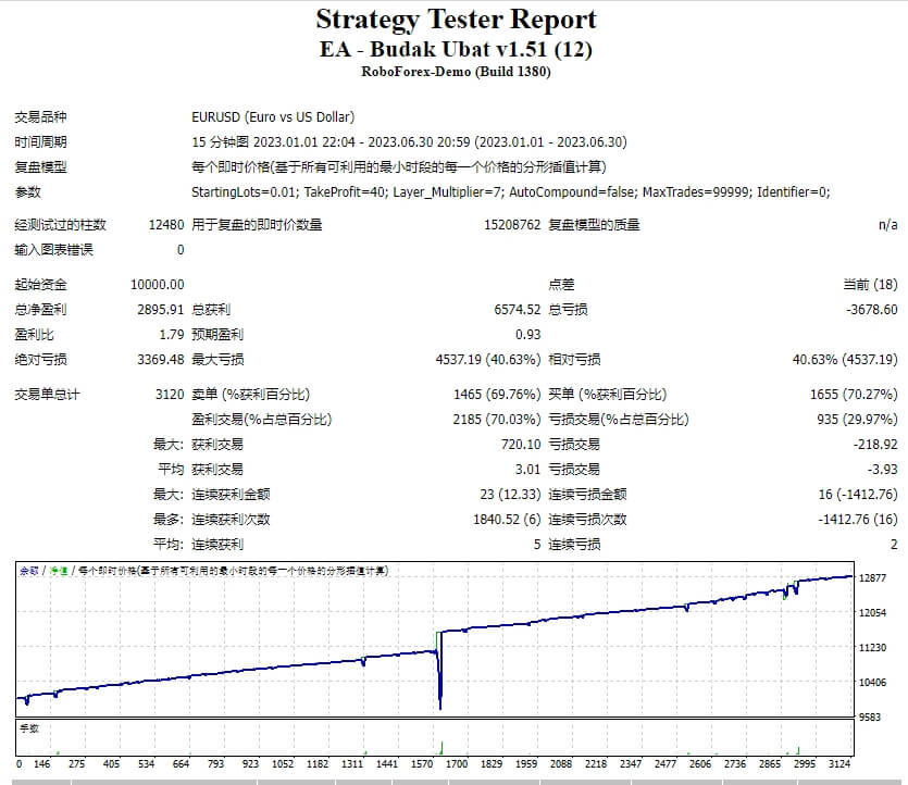 EA – Budak Ubat v1.51