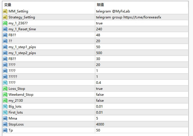 EA based on fibo with marti