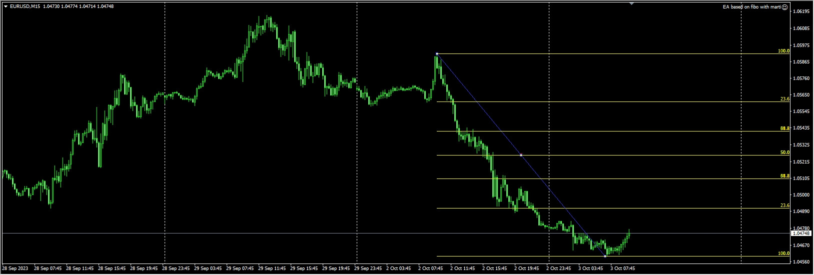 EA based on fibo with marti