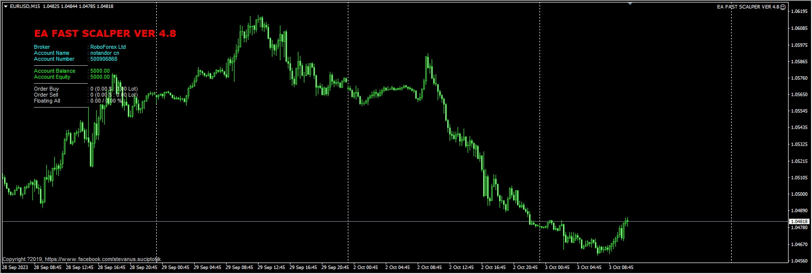 EA FAST SCALPER VER 4.8