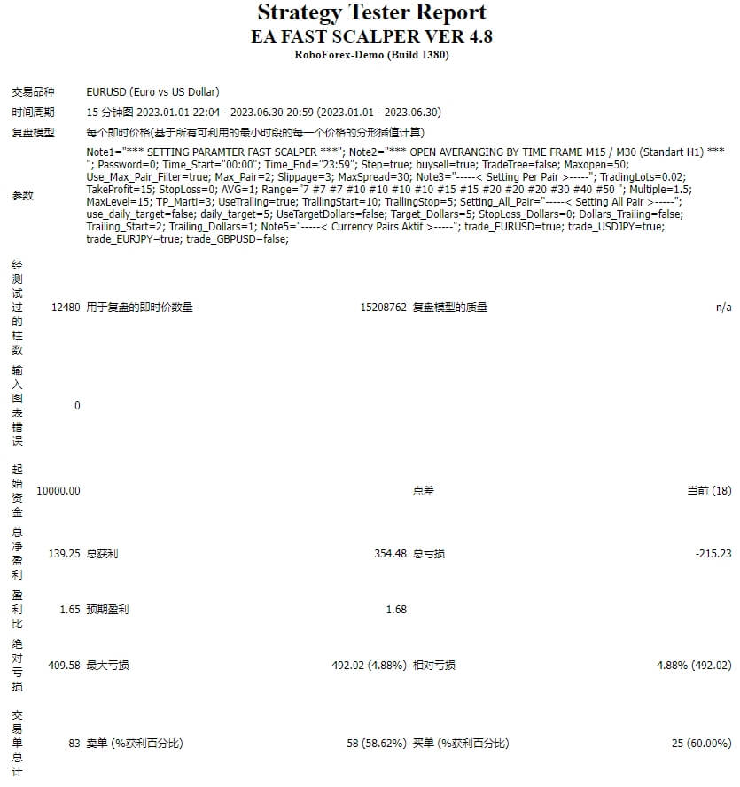EA FAST SCALPER VER 4.8