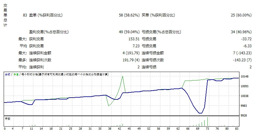 EA FAST SCALPER VER 4.8