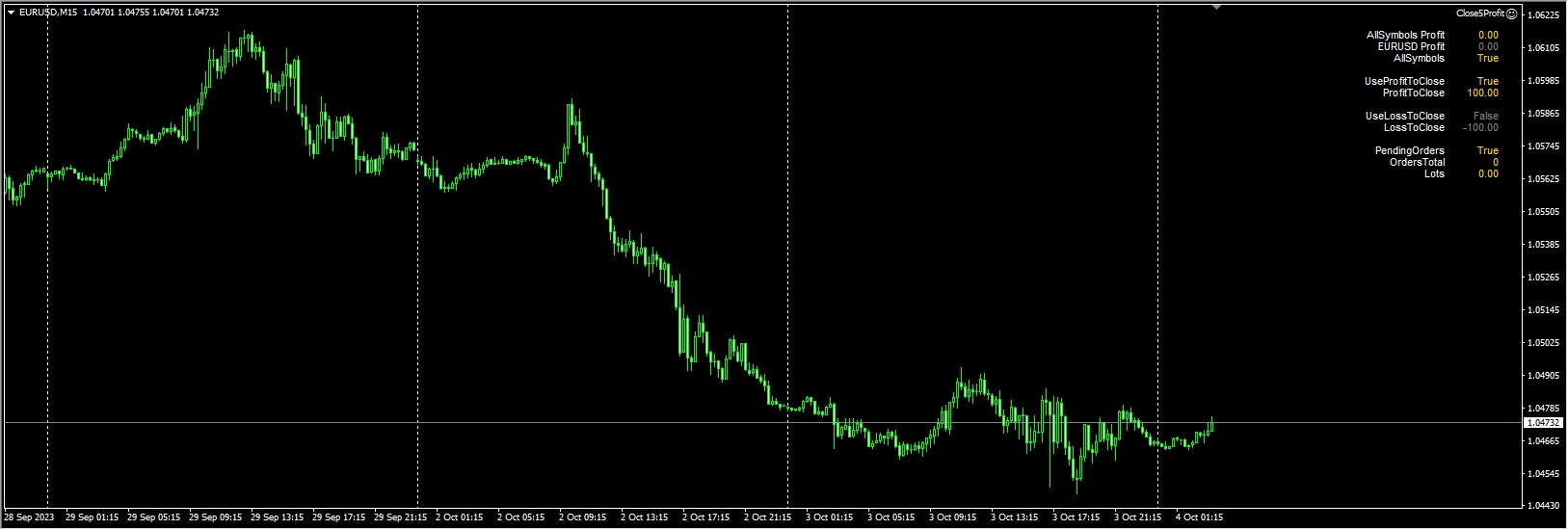 Equity Protector EA - Close5profit