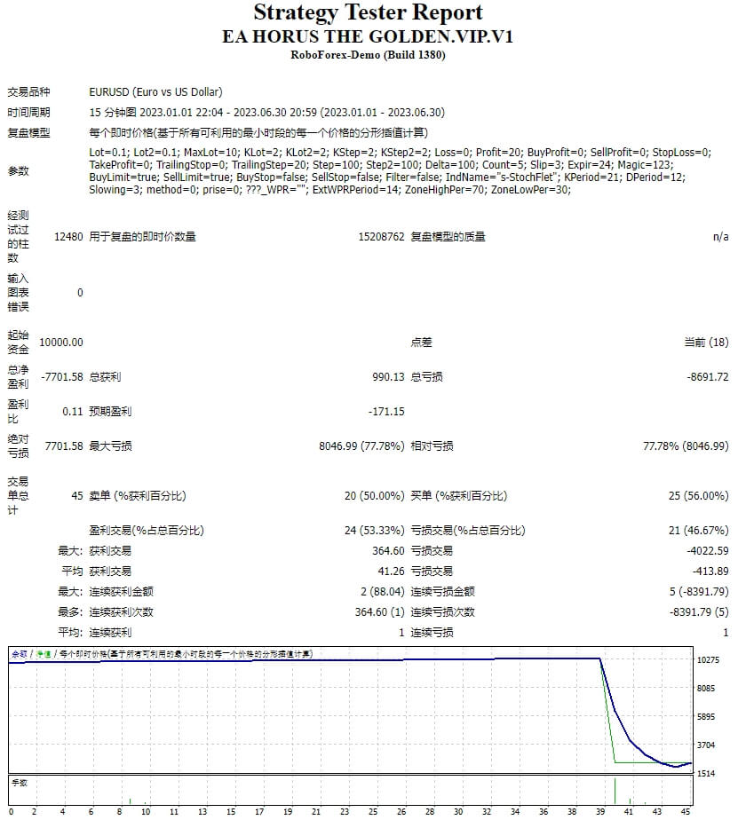 EA HORUS THE GOLDEN.VIP.V1