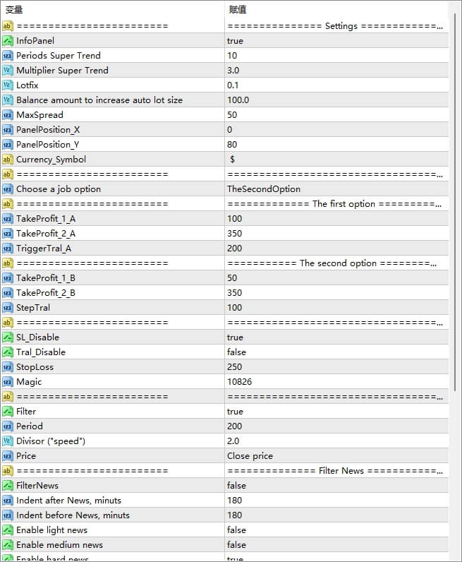 EA Indikator Prime Trend