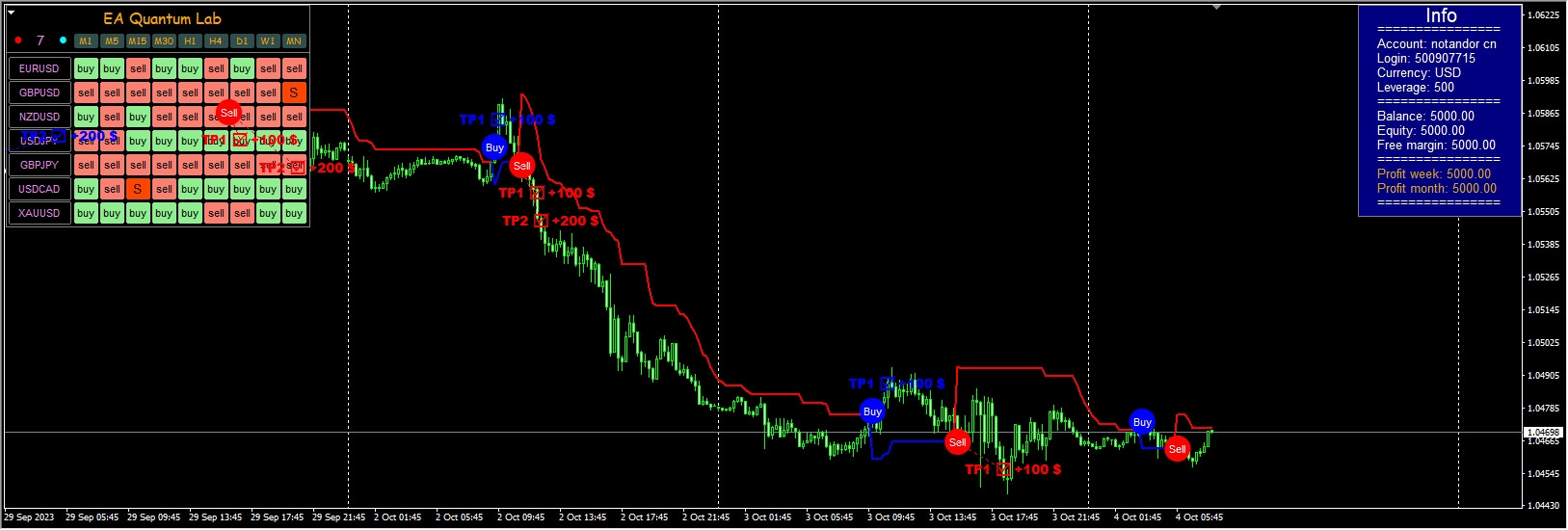 EA Indikator Prime Trend