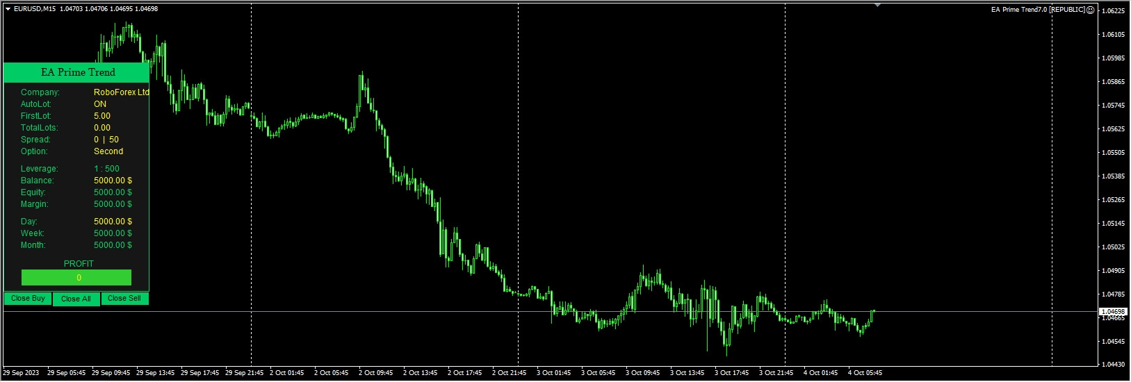 EA Indikator Prime Trend