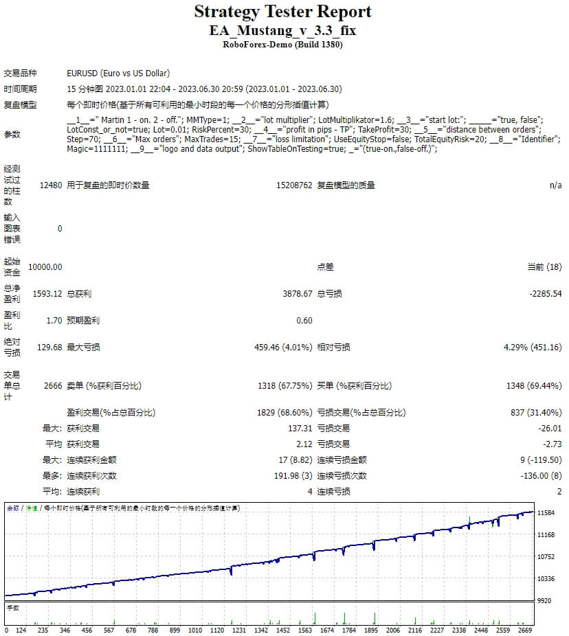 EA_Mustang_v_3.3_fix