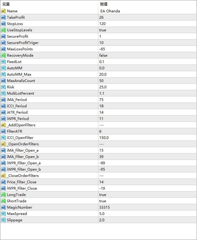 Ohanda GBPJPY M15_fix