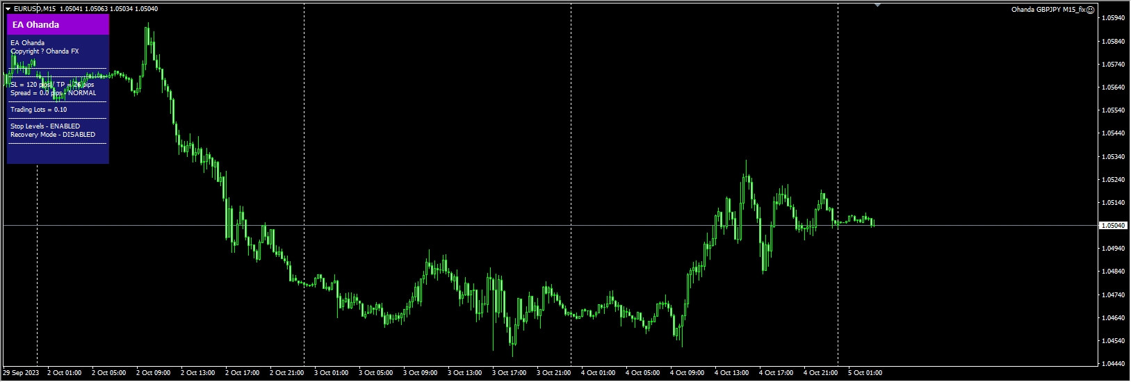 Ohanda GBPJPY M15_fix
