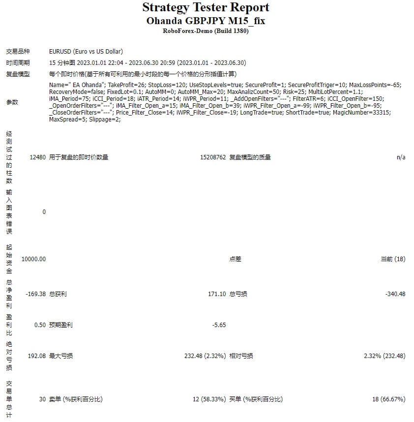 Ohanda GBPJPY M15_fix