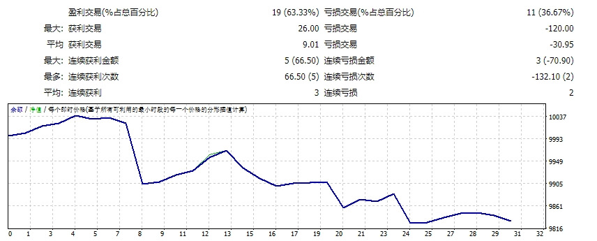Ohanda GBPJPY M15_fix