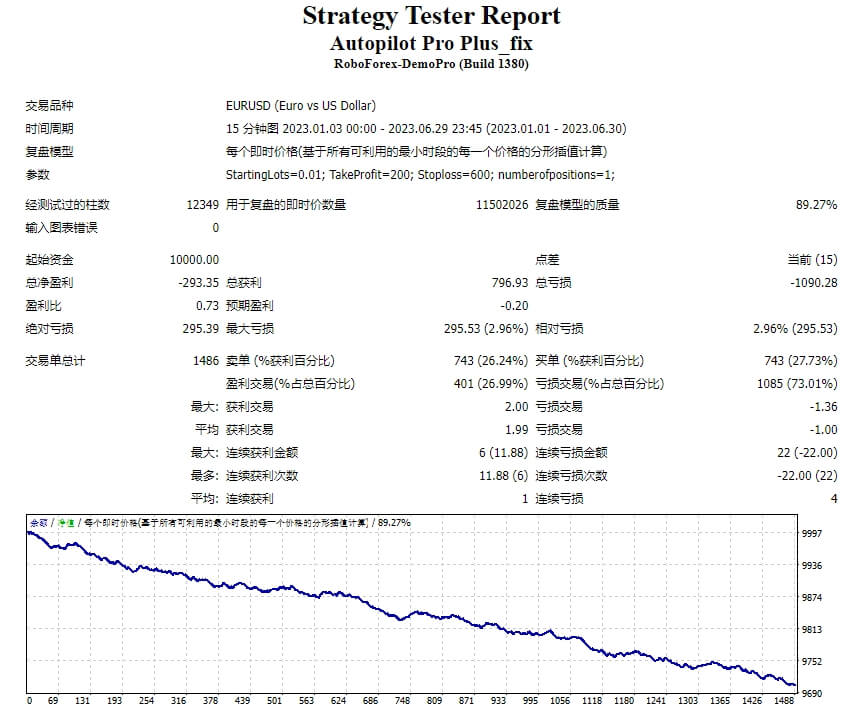 Autopilot Pro Plus_fix