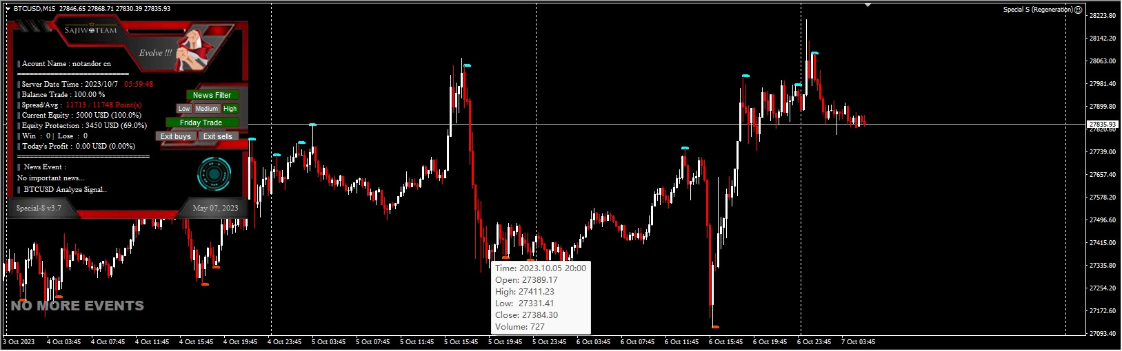 EA Special S (Regeneration) 3.7