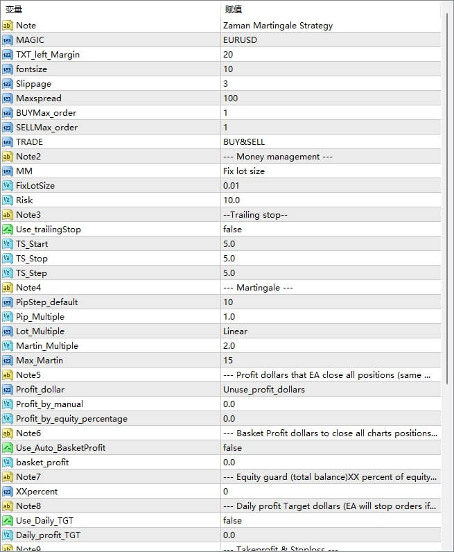 EA Zaman Martingale Strategy March 2019