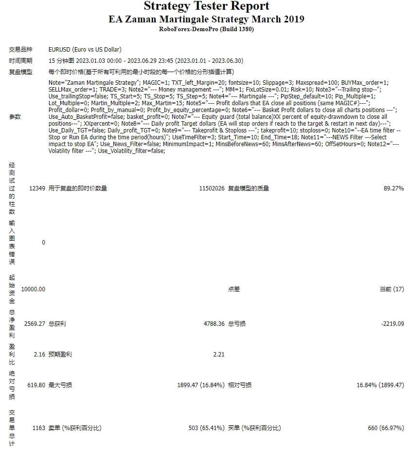EA Zaman Martingale Strategy March 2019