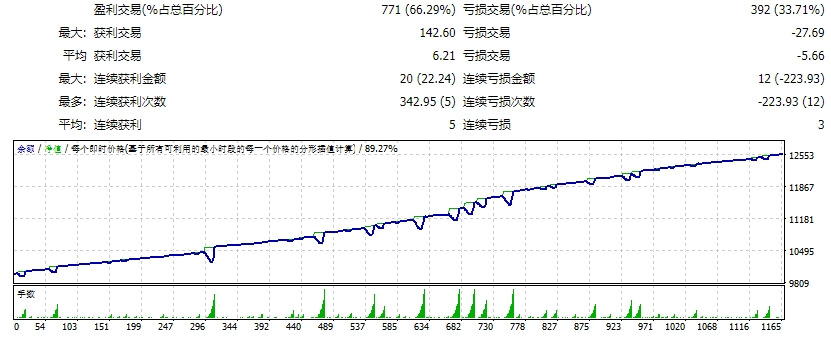 EA Zaman Martingale Strategy March 2019
