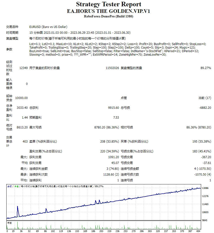 EA.HORUS THE GOLDEN.VIP.V1