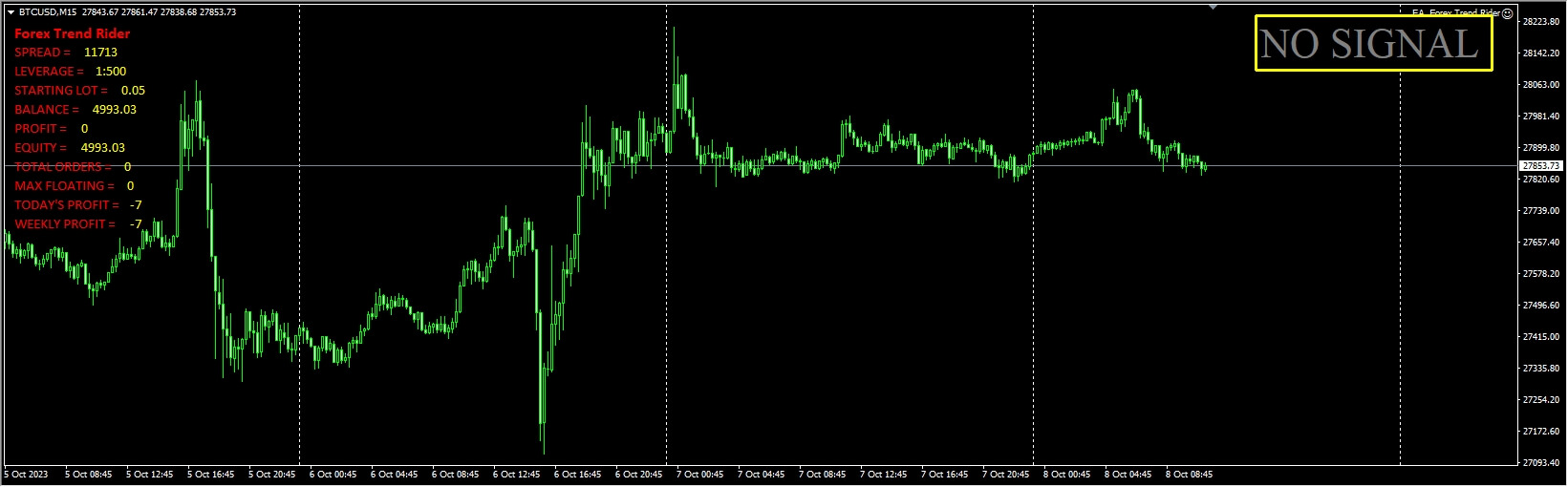 EA_Forex Trend Rider