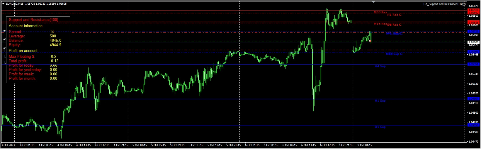 EA_Support and ResistanceTLB