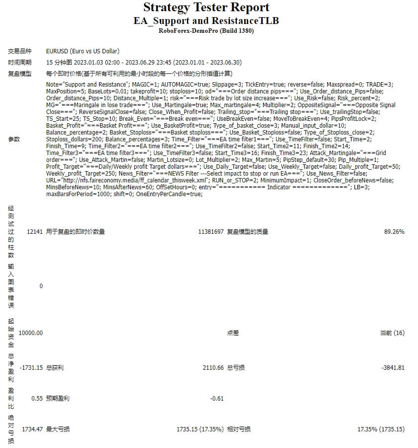 EA_Support and ResistanceTLB