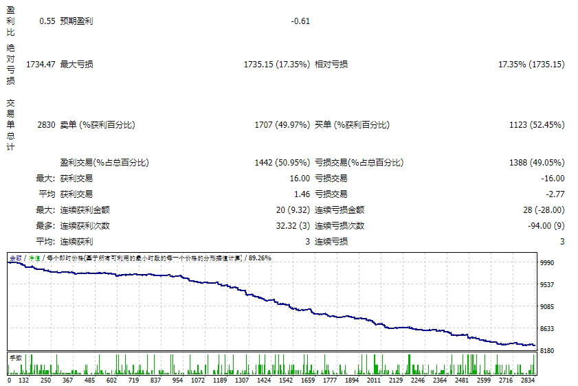 EA_Support and ResistanceTLB