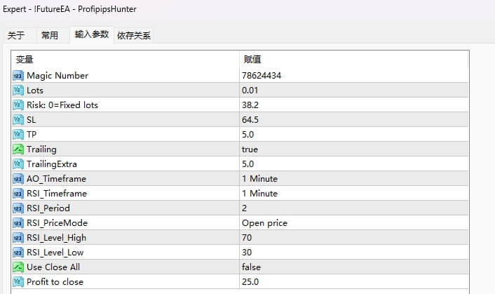 !FutureEA - ProfipipsHunter