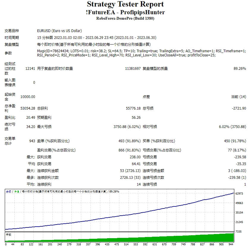 !FutureEA – ProfipipsHunter