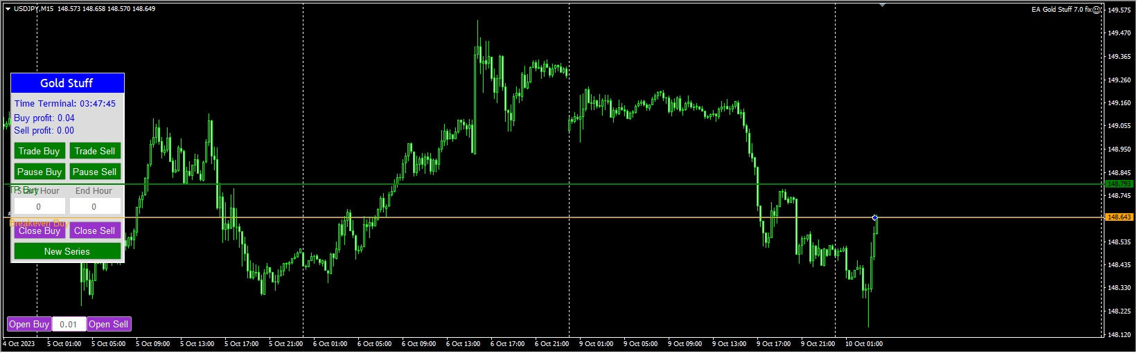 EA Gold Stuff 7.0 fix