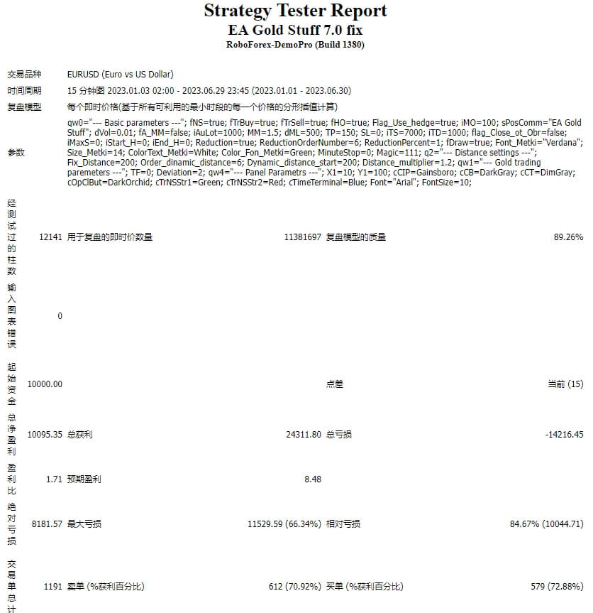 EA Gold Stuff 7.0 fix