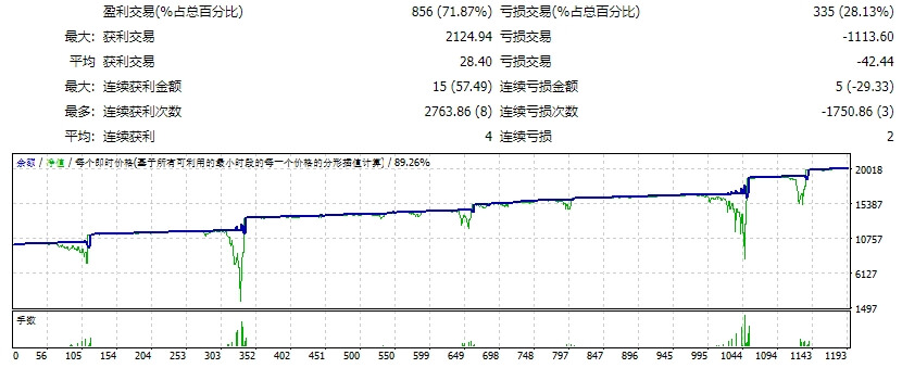 EA Gold Stuff 7.0 fix