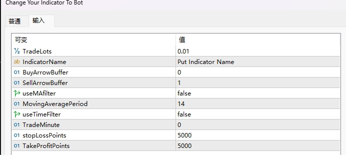 Change Your Indicator To Bot