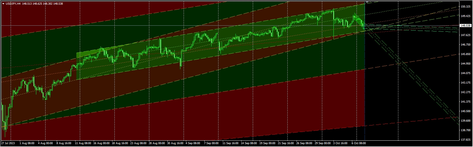 Channels_Trendline indicator_3