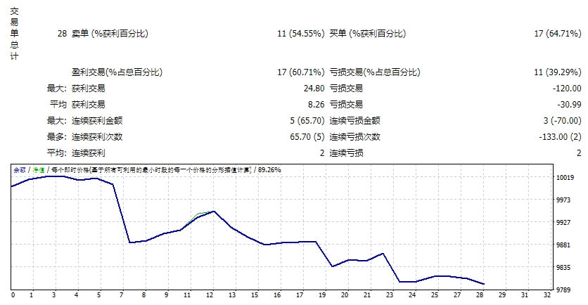 Customizable Expert Advisor(EA Ohanda)